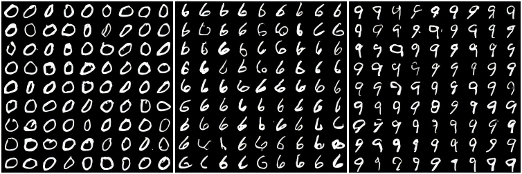 训练于MNIST数据集的模型在标签0，6，9条件下的生成结果